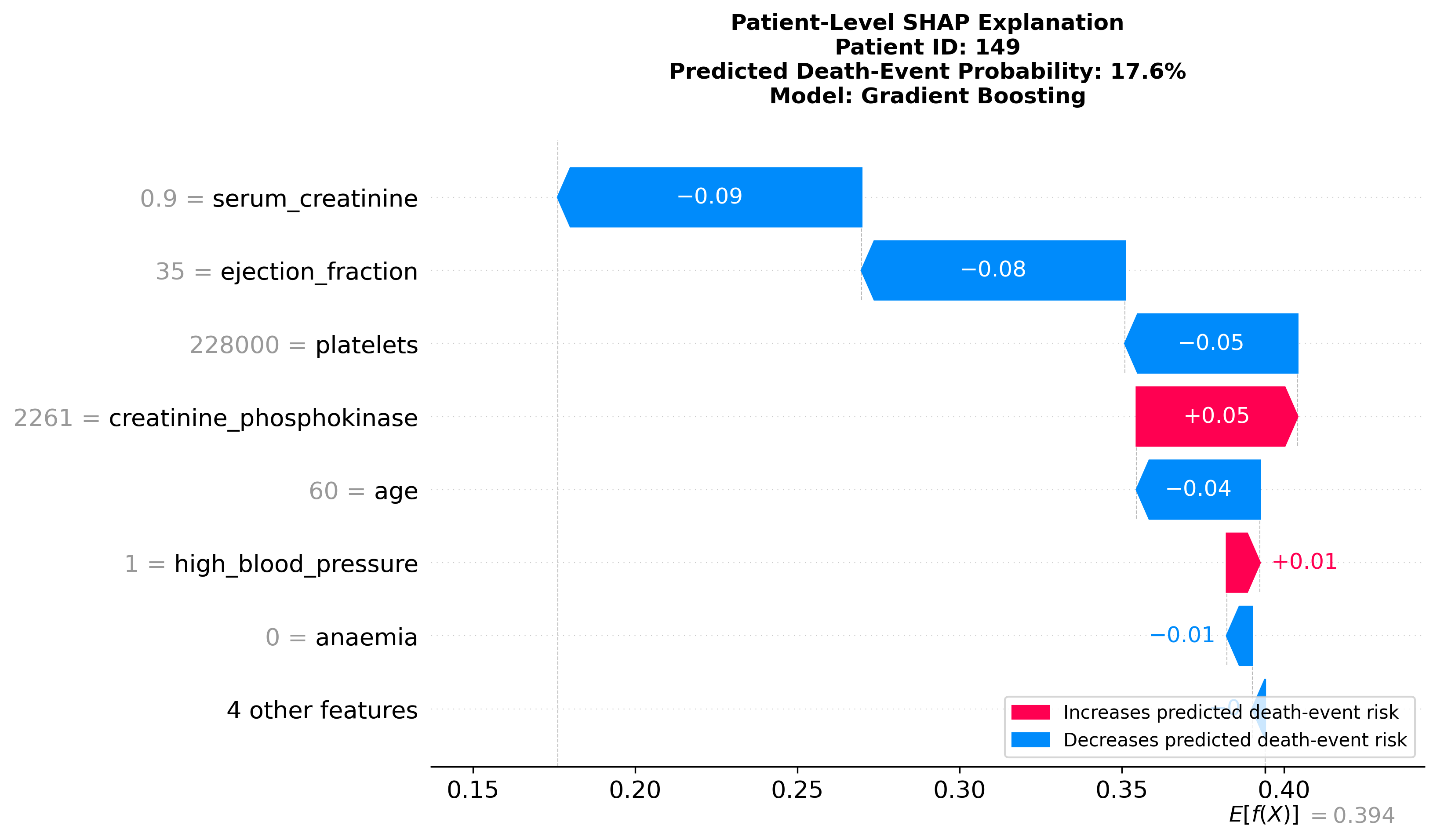 Tuned gradient-boosting SHAP waterfall for an illustrative true-negative classification example